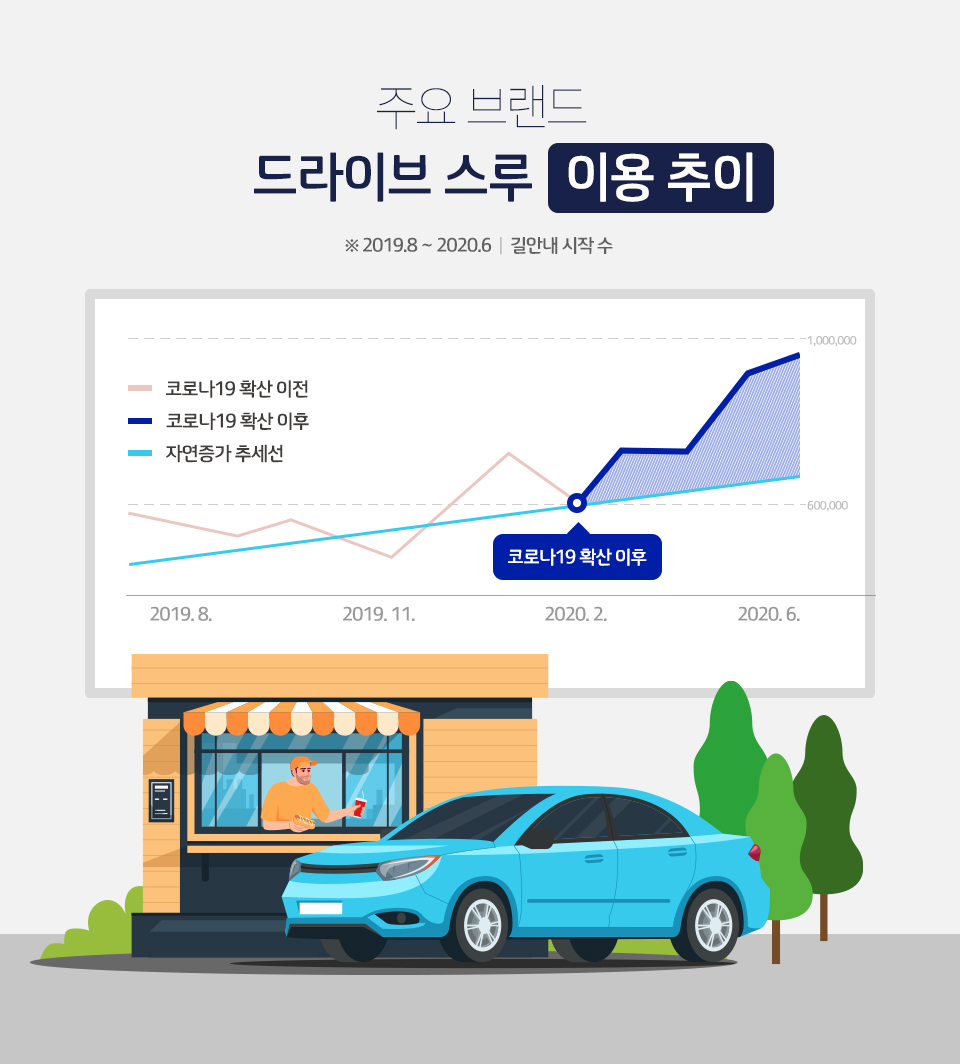 skt, sk텔레콤, t맵, 티맵, 코로나, 코로나19, 코로나라이프스타일