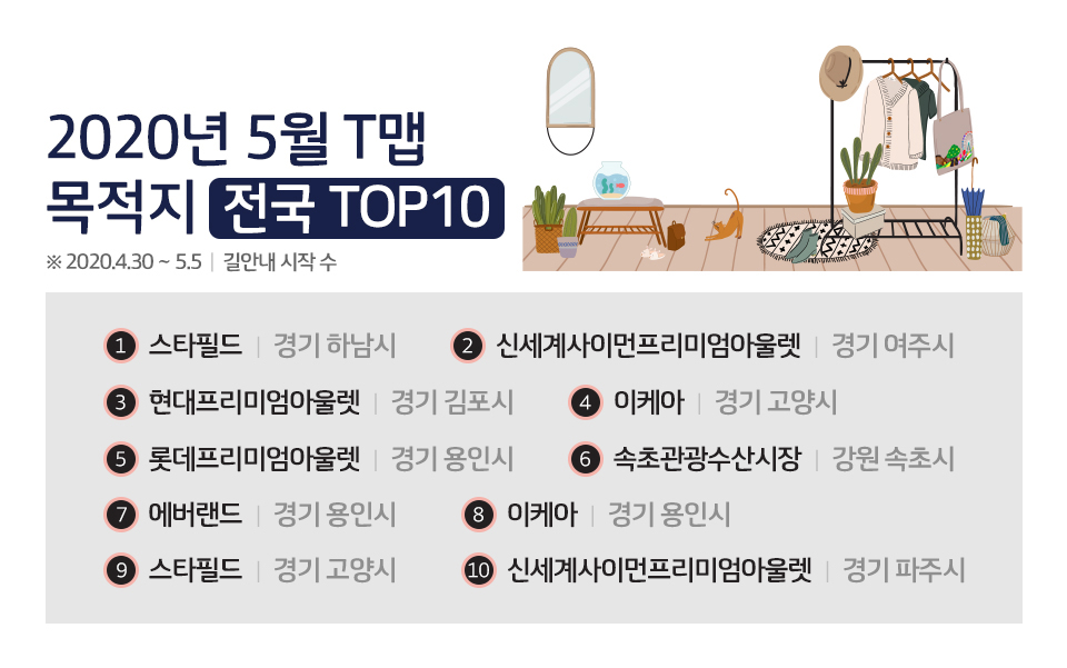 skt, sk텔레콤, t맵, 티맵, 코로나, 코로나19, 코로나라이프스타일