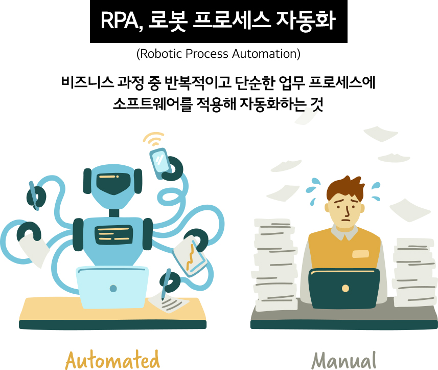 로봇비서, 인공지능로봇, A,I rpa개발자취업, rpa솔루션개발자