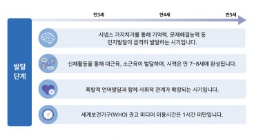 스마트폰과의존, 영유아스마트폰, 영유아스마트폰과의존, 최고다호기심딱지, 호기심딱지, 스마트폰이용가이드라인, 어린이스마트폰교육, 어린이스마트폰, 바른ICT연구소, SKT, SK텔레콤
