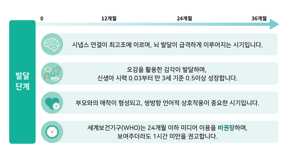스마트폰과의존, 영유아스마트폰, 영유아스마트폰과의존, 최고다호기심딱지, 호기심딱지, 스마트폰이용가이드라인, 어린이스마트폰교육, 어린이스마트폰, 바른ICT연구소, SKT, SK텔레콤