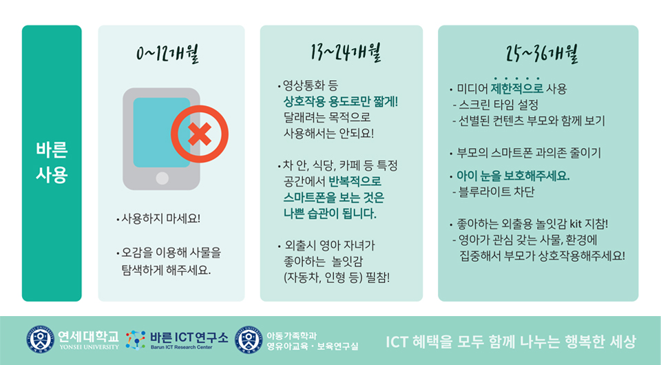 스마트폰과의존, 영유아스마트폰, 영유아스마트폰과의존, 최고다호기심딱지, 호기심딱지, 스마트폰이용가이드라인, 어린이스마트폰교육, 어린이스마트폰, 바른ICT연구소, SKT, SK텔레콤