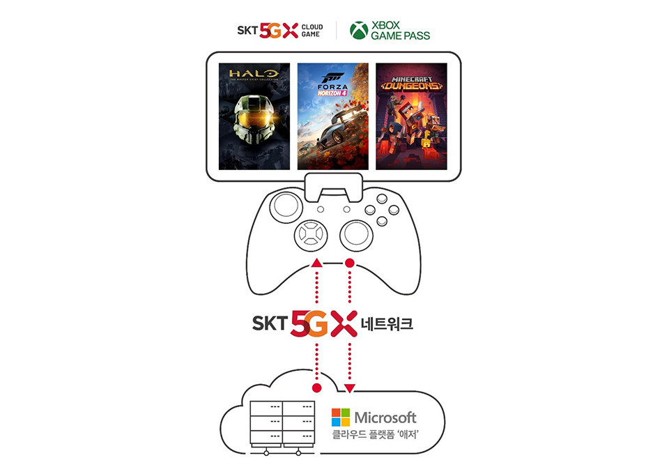 Xbox, Xbox시리즈X, Xbox시리즈S, XAA, Xbox올액세스