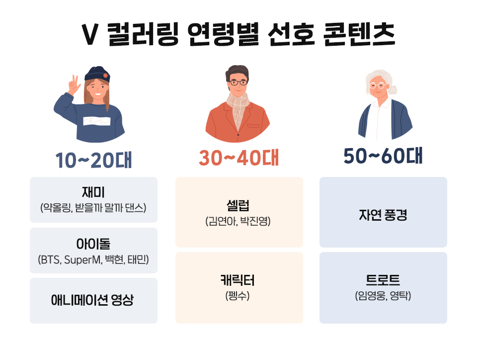 SKT, SK텔레콤, V컬러링, 브이컬러링, 숏폼, 부캐, 보이는컬러링, 영상컬러링, BTS, 펭수, 장삐쭈  