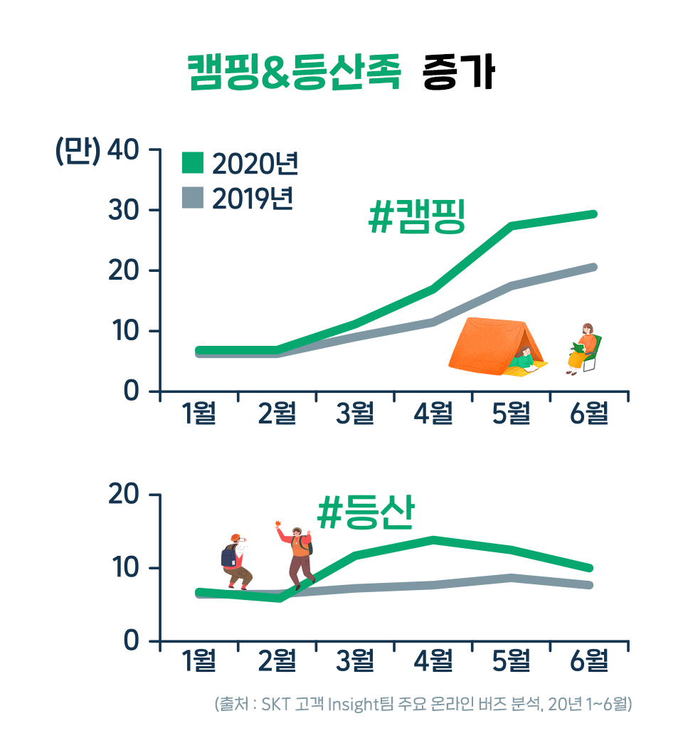 산린이, 캠핑, 등산, 북한산, 나홀로캠핑, 캠핑족