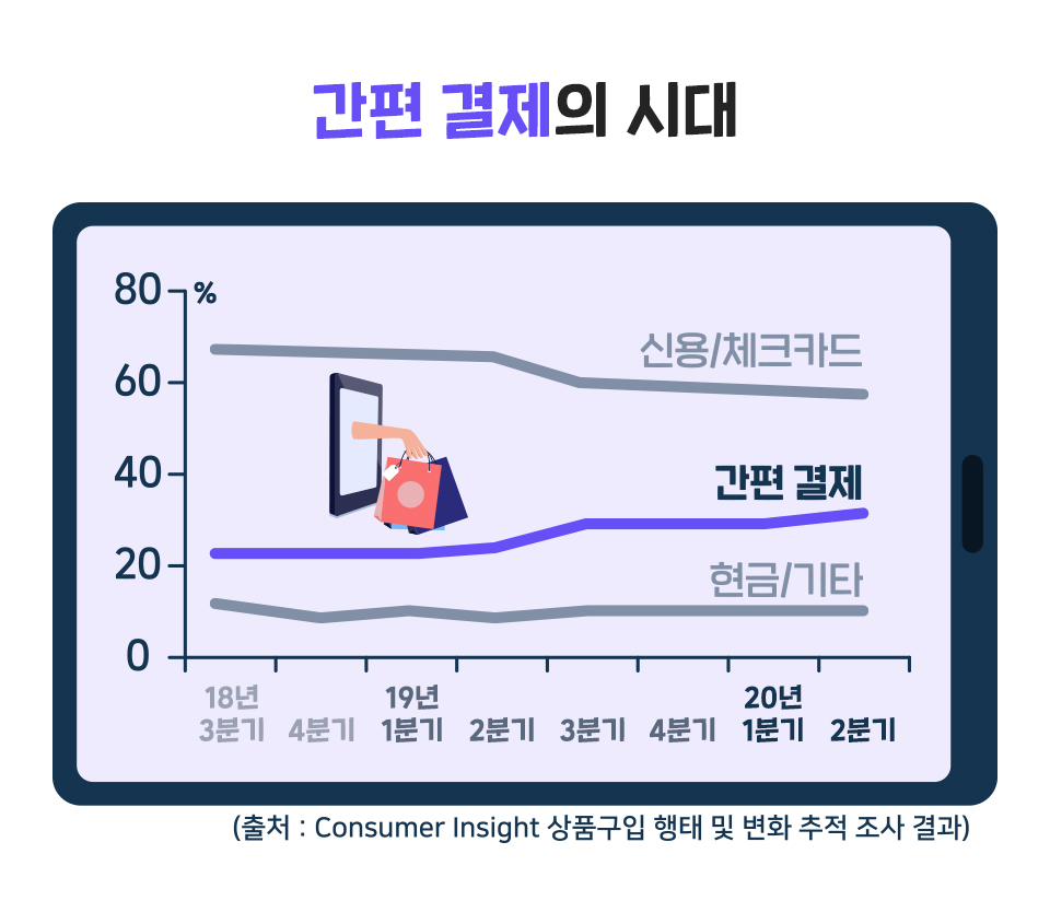 바이온라인, Buy srcset=