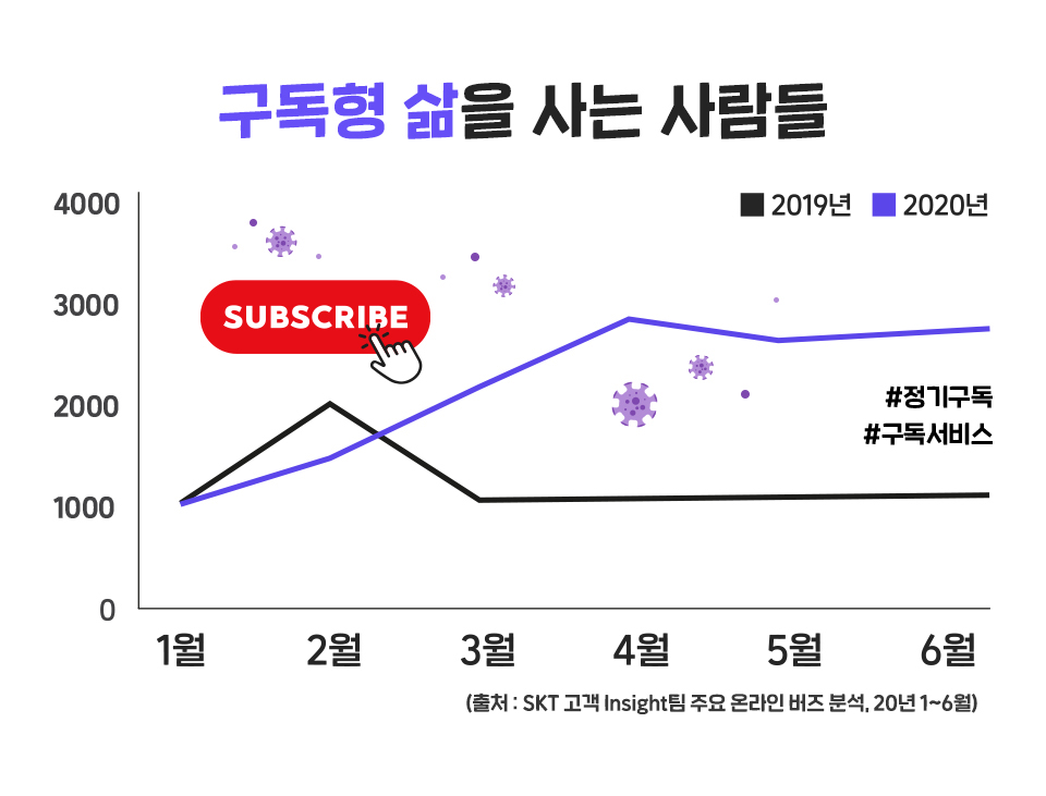 바이온라인, Buy srcset=
