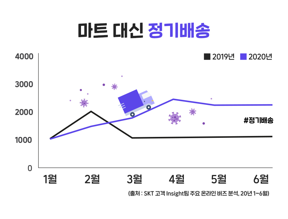 바이온라인, Buy srcset=