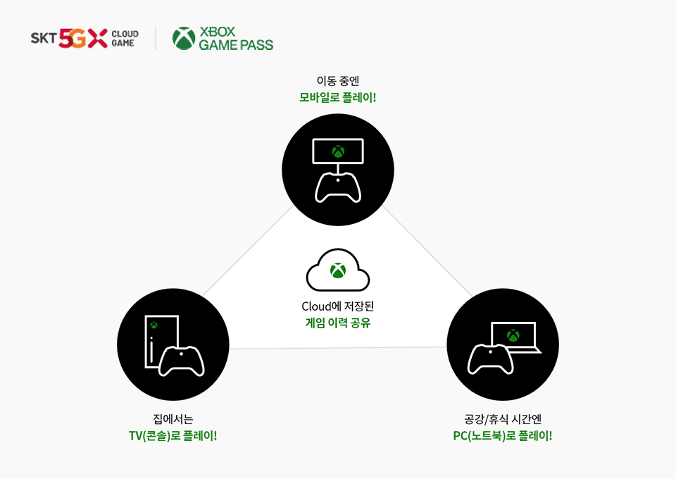 클라우드, cloud, PaaS, IaaS, Taco, 클라우드게임, 클라우드트렌드