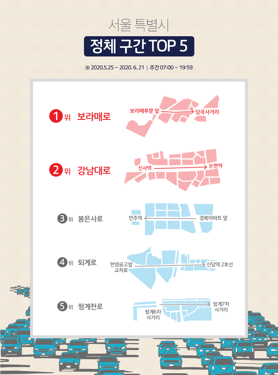 skt, sk텔레콤, t맵, 티맵, 빅데이터분석, 출퇴근길빅데이터분석, 서울교통정보, 서울출퇴근, 서울정체구간, 서울정체도로