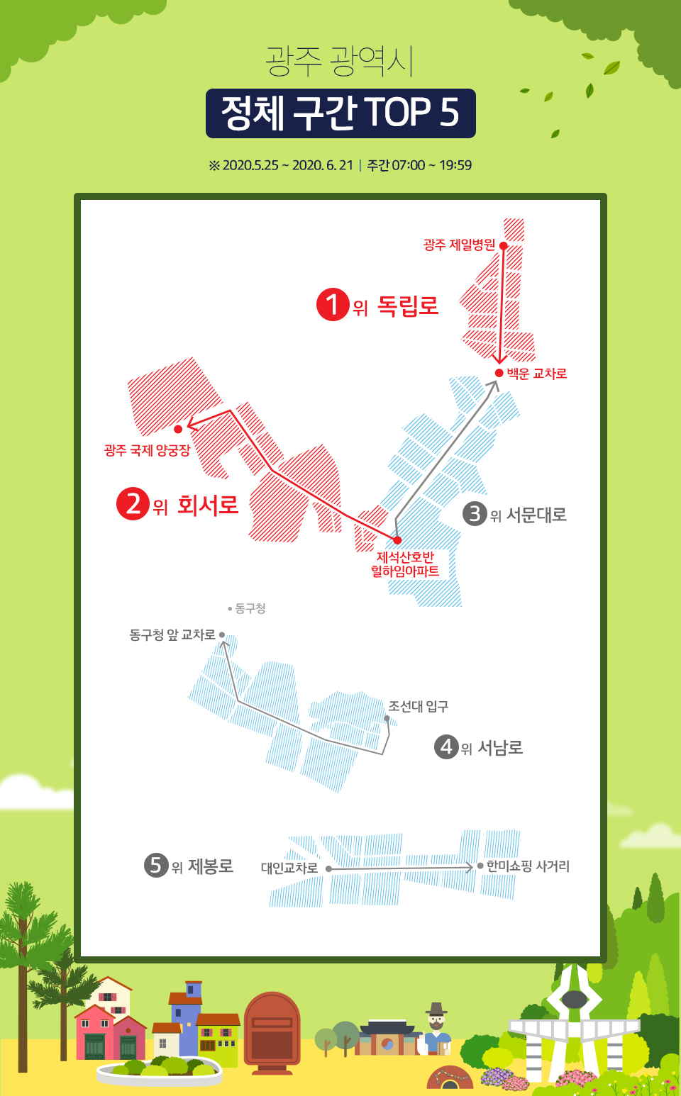 t맵, 티맵, tmaptrendmap2020, 빅데이터부석, 티맵트렌드맵, 전국교통정보, 출퇴근길, 직장생활, 광주교통정보, 광주출퇴근길