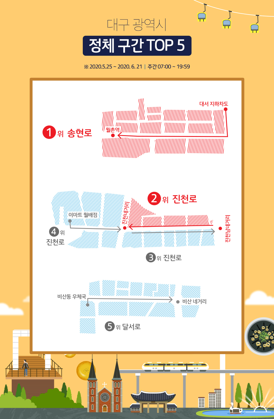 t맵, 티맵, tmaptrendmap2020, 빅데이터부석, 티맵트렌드맵, 전국교통정보, 출퇴근길, 직장생활, 부산연산교차로, 대구교통상황, 전국교통데이터, 대구교통, 대구출퇴근길