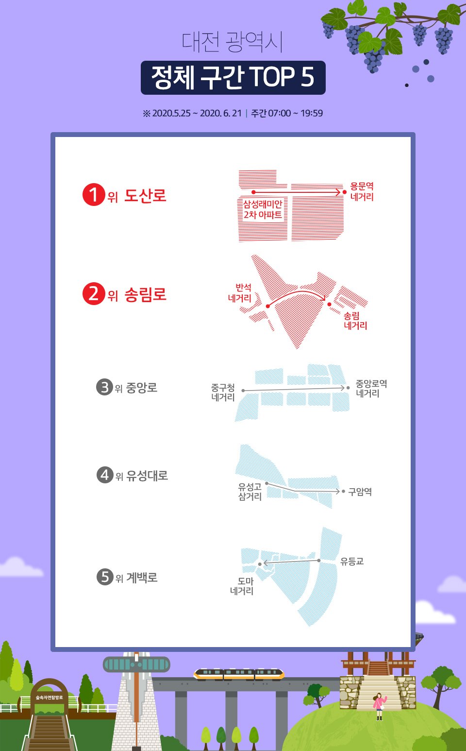 t맵, 티맵, tmaptrendmap2020, 빅데이터부석, 티맵트렌드맵, 전국교통정보, 출퇴근길, 직장생활, 부산연산교차로, 대구교통상황, 전국교통데이터, 대전출퇴근길, 대전교통정보