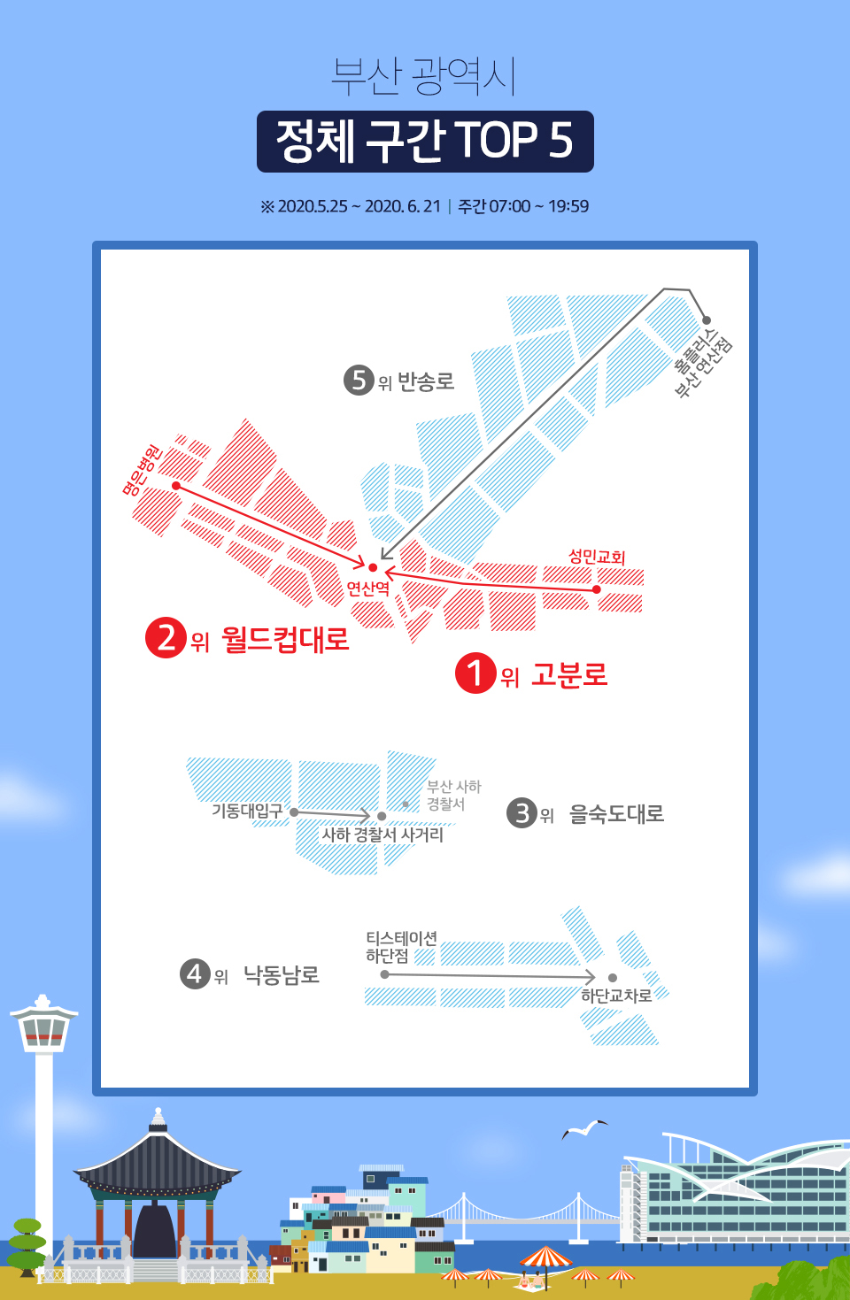 t맵, 티맵, tmaptrendmap2020, 빅데이터부석, 티맵트렌드맵, 전국교통정보, 출퇴근길, 직장생활, 부산연산교차로, 대구교통상황, 전국교통데이터
