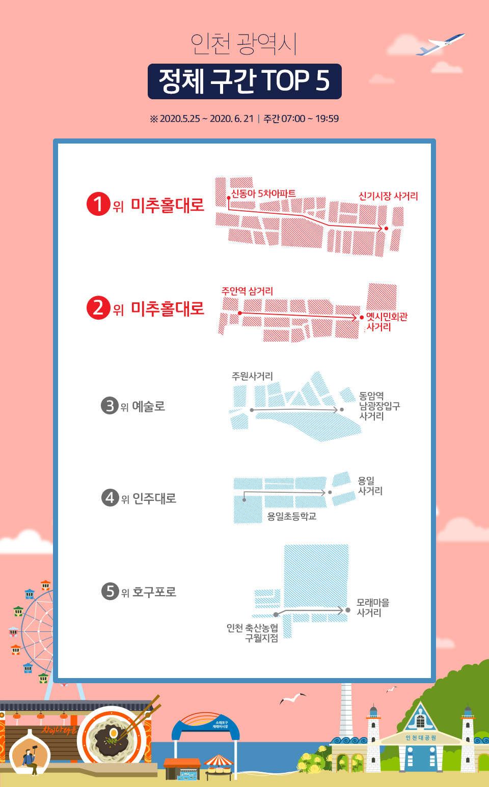 t맵, 티맵, tmaptrendmap2020, 빅데이터부석, 티맵트렌드맵, 전국교통정보, 출퇴근길, 직장생활, 부산연산교차로, 대구교통상황, 전국교통데이터, 인천교통정보, 인천출퇴근길