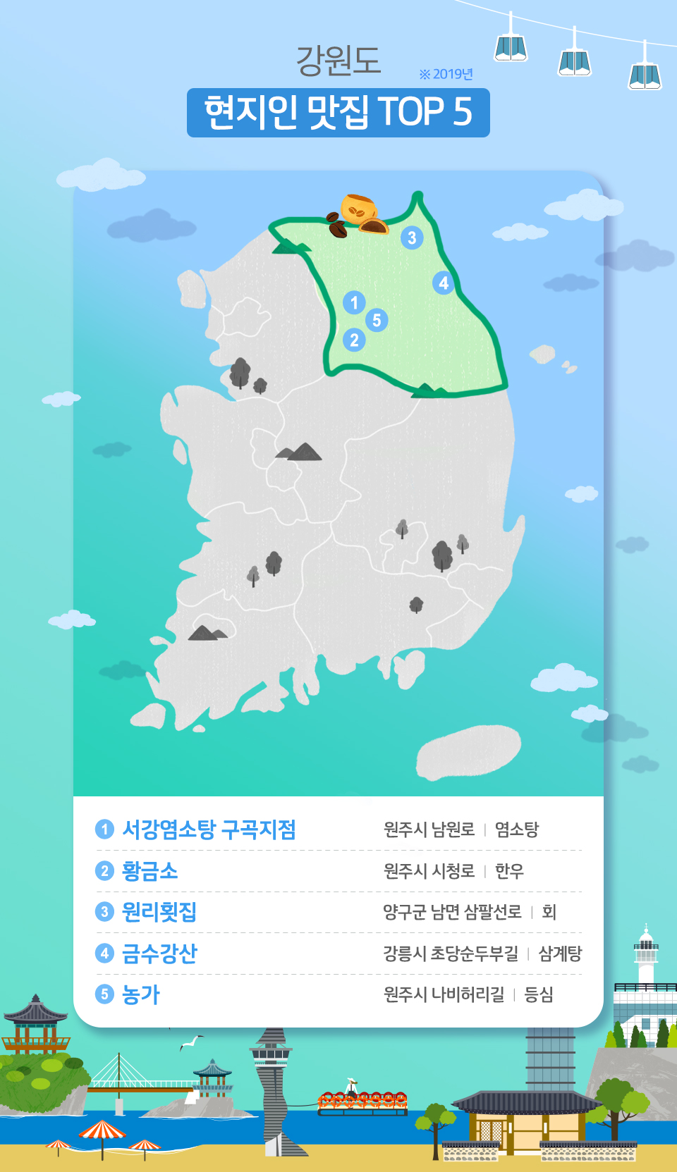 t맵, 티맵, 강원도맛집, 강릉맛집, 강원도현지인맛집, 강원도여행