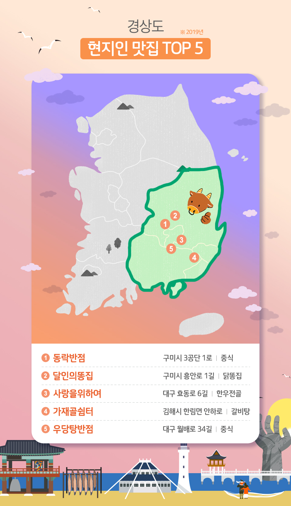 t맵, 티맵, 경상도맛집, 경상도현지인맛집, 경상도여행, 전국현지인맛집, 대구맛집, 구미맛집 