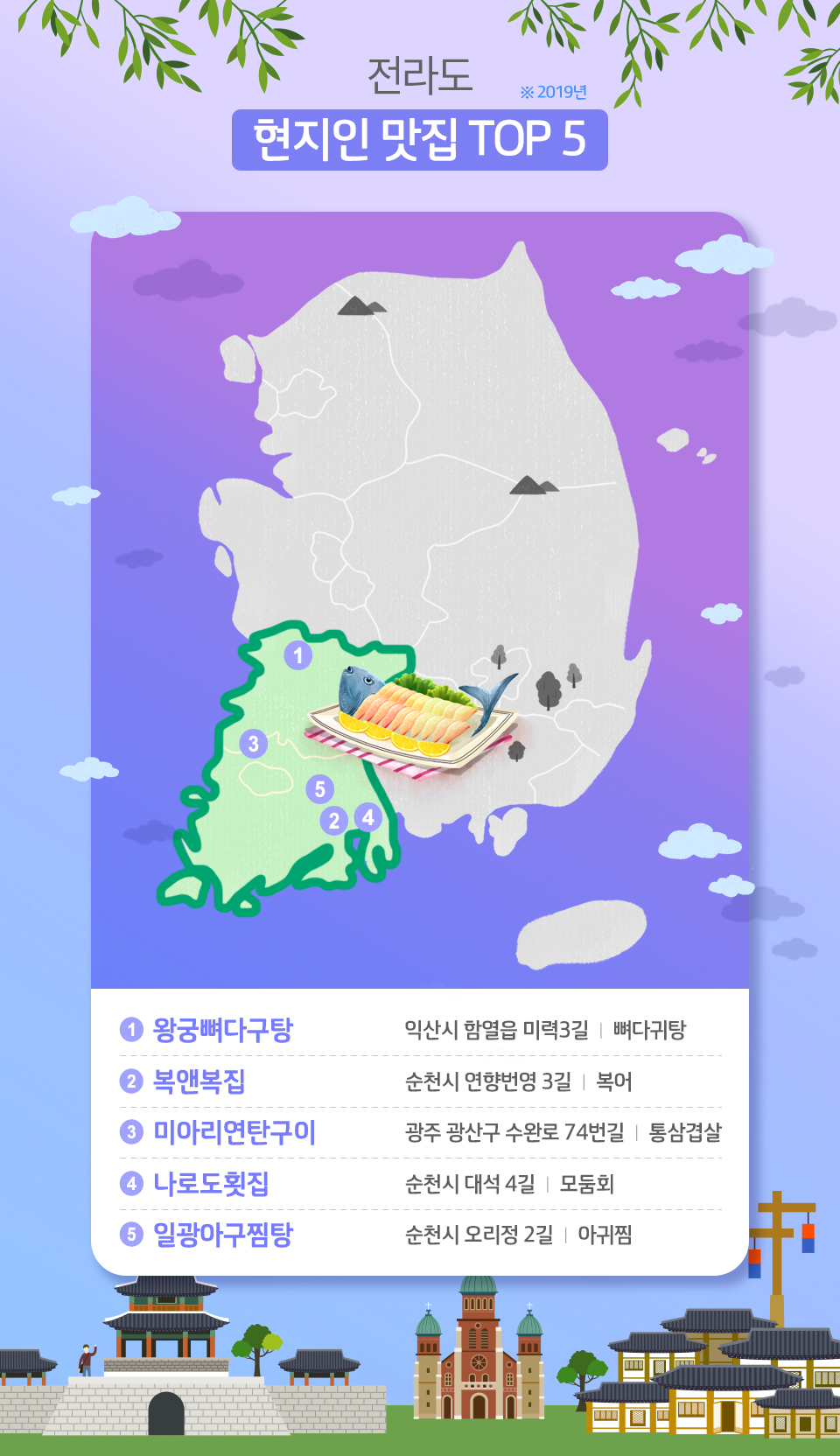 티맵, t맵, 전라도맛집, 전국현지인맛집, 전라도현지인맛집, 익산맛집, 순천맛집, 국내여행, 전국맛집추천
