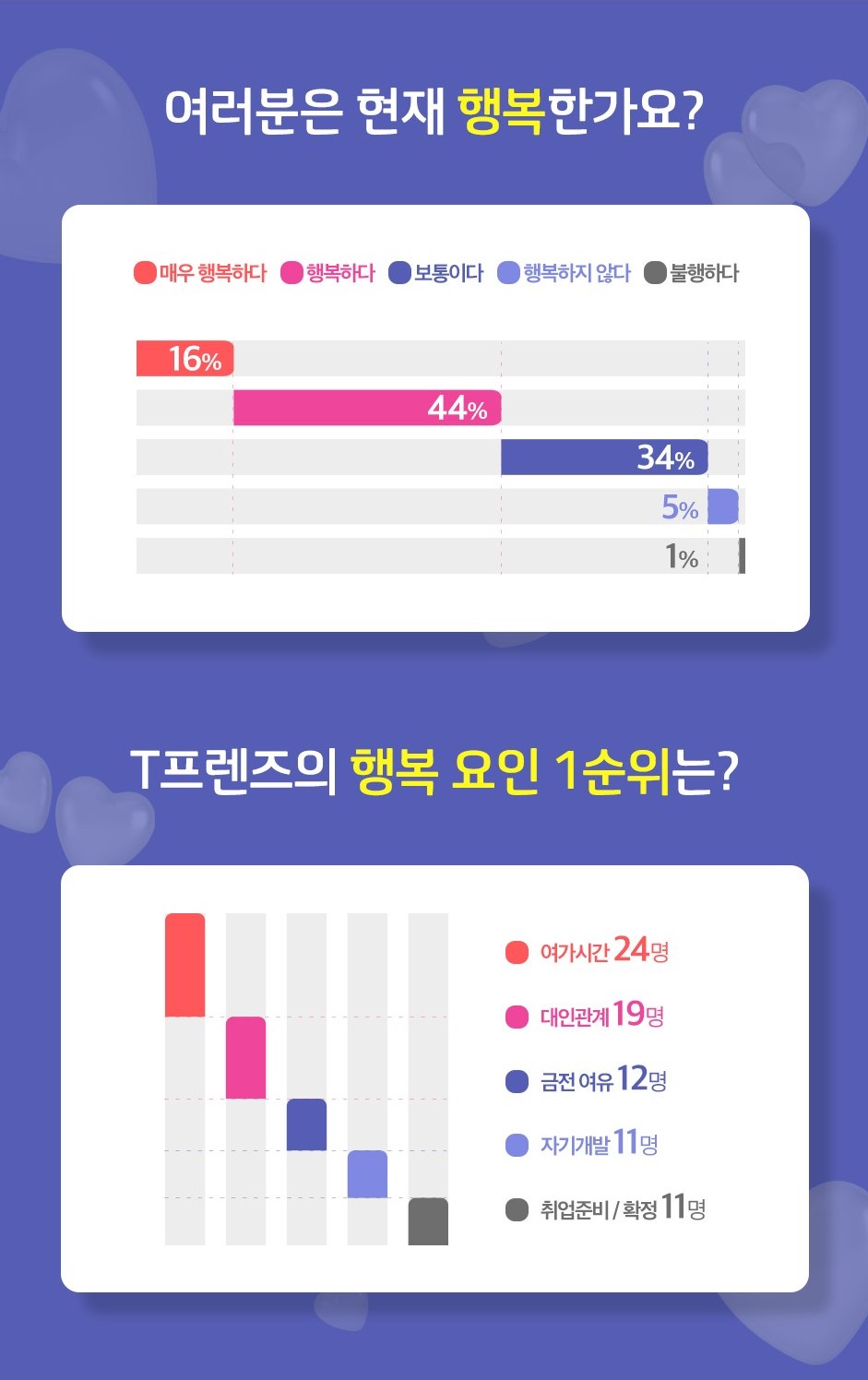 T프렌즈. 행복공감랜선토크, 랜선토크, MZ세대