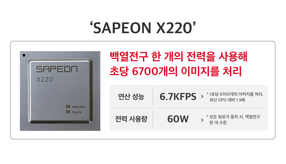 SAPEON X220, 사피온 X220, AI 반도체, 인공지능 반도체, NPU