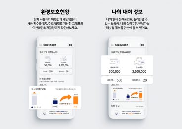 해피해빗, 플라스틱, 환경소비, 해빗에코얼라이언스, 플라스틱줄이기, 친환경, 텀블러, 해빗컵, 스타벅스, 환경보호, 기후행동, SKT, SK텔레콤
