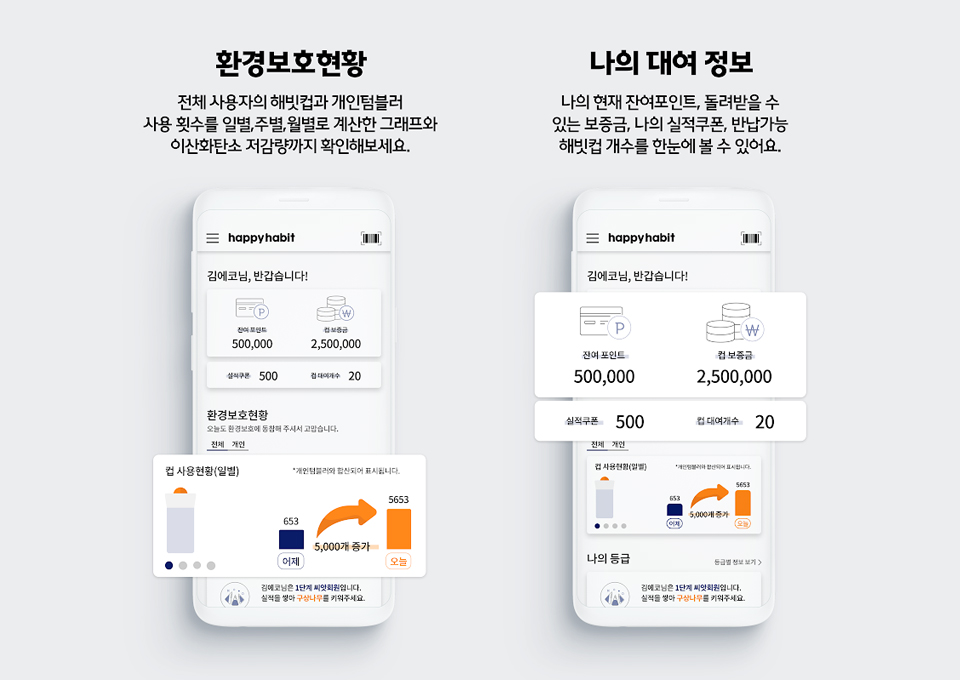 해피해빗, 플라스틱, 환경소비, 해빗에코얼라이언스, 플라스틱줄이기, 친환경, 텀블러, 해빗컵, 스타벅스, 환경보호, 기후행동, SKT, SK텔레콤