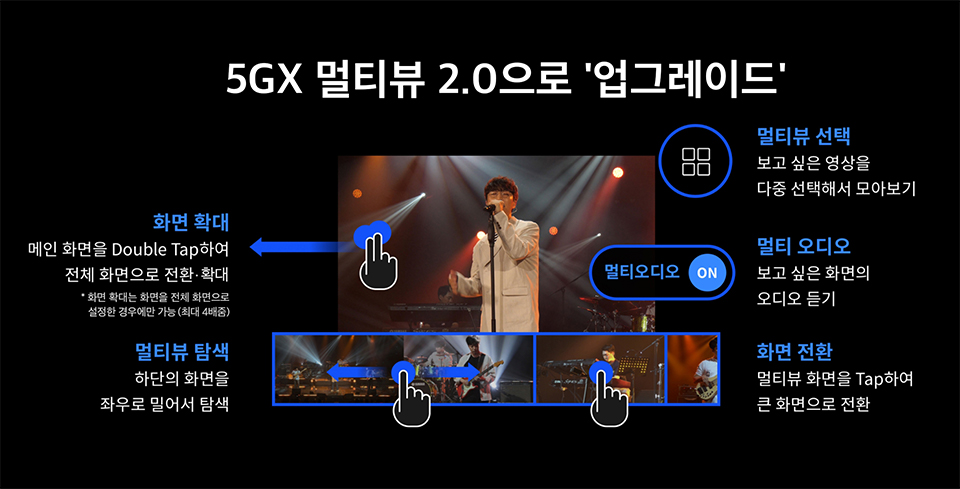 웨이브, 멀티뷰, 5GX멀티뷰2.0, wavve