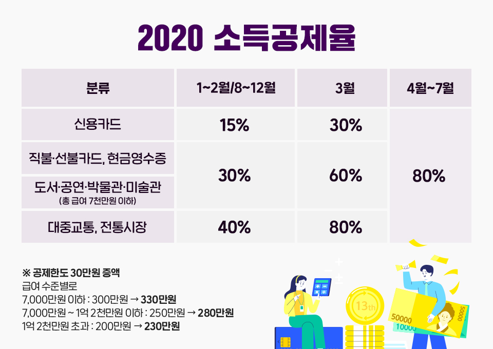2020소득공제율