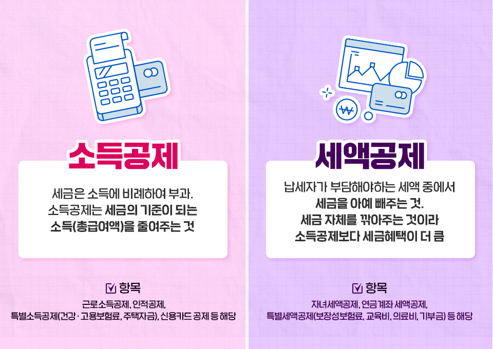 소득공제, 세액공제, 연말정산, 연말정산환급꿀팁, 연말정산절세꿀팁, 연말정산간소화서비스, 홈택스, 13월의보너스, 13월의월급, 연말정산제도