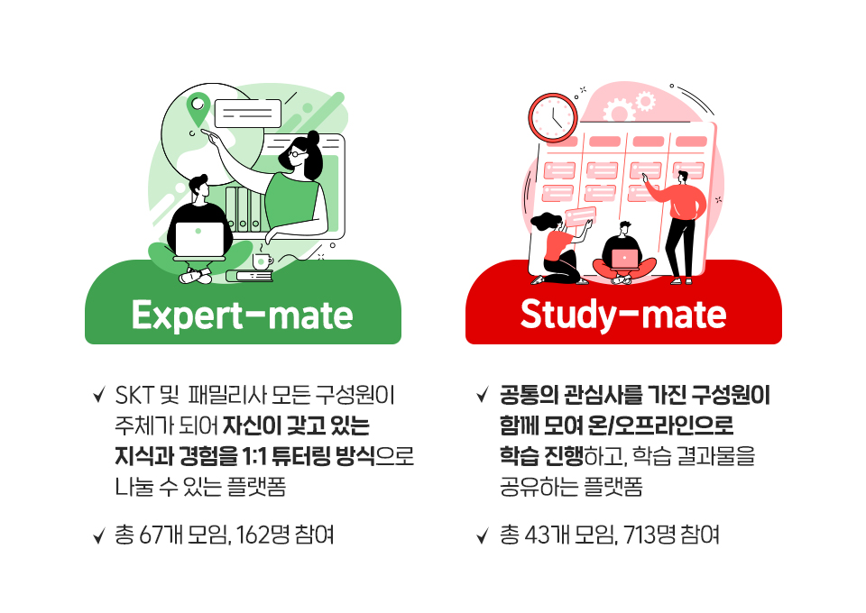 skt, sk텔레콤, skt기업문화, skt복지, 데이터사이언스, 데이터사이언티스트, 대기업기업문화, 직장인공부법, 직장인자기계발, 직장인공부, 직장인자기개발