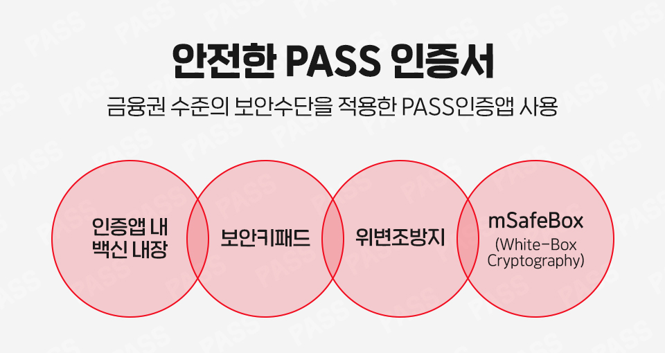 SKT, SK텔레콤, 공인인증서, 공인인증서폐지, PASS, 사설인증서, 전자서명, 인증기술, 본인인증, 패스, 연말정산, PASS연말정산, 패스연말정산, 공인인증서대체, 생체인증, 공동인증서