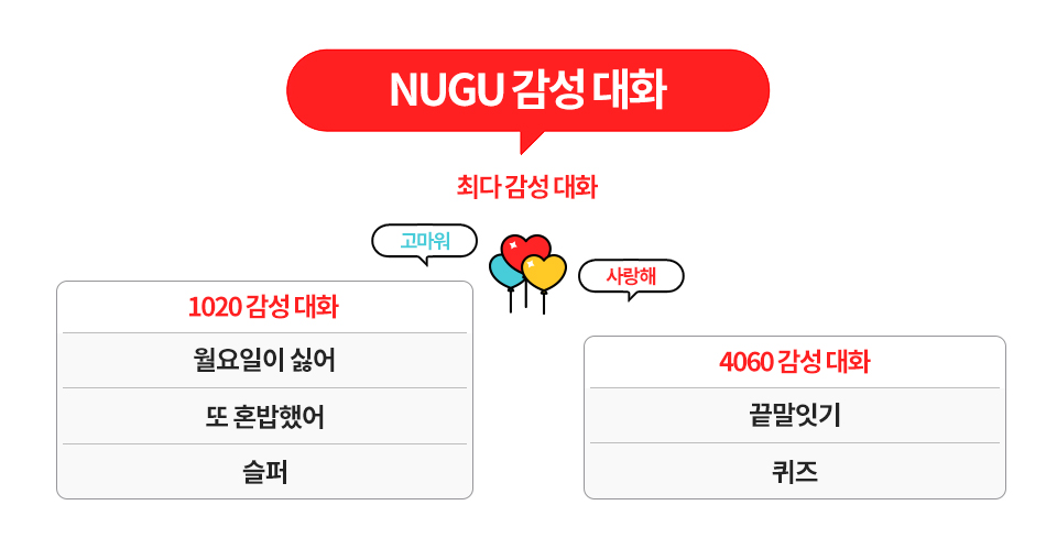 누구랭킹, NUGU, 누구, NUGU 랭킹, 2020년 트렌드