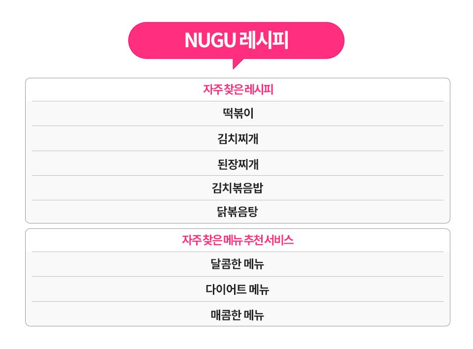 누구랭킹, NUGU, 누구, NUGU 랭킹, 2020년 트렌드