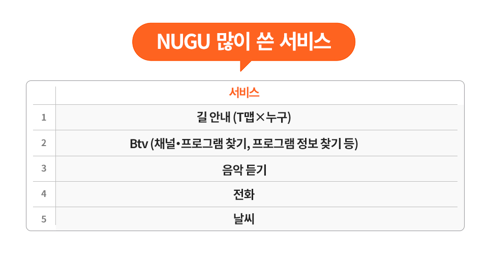 누구랭킹, NUGU, 누구, NUGU 랭킹, 2020년 트렌드