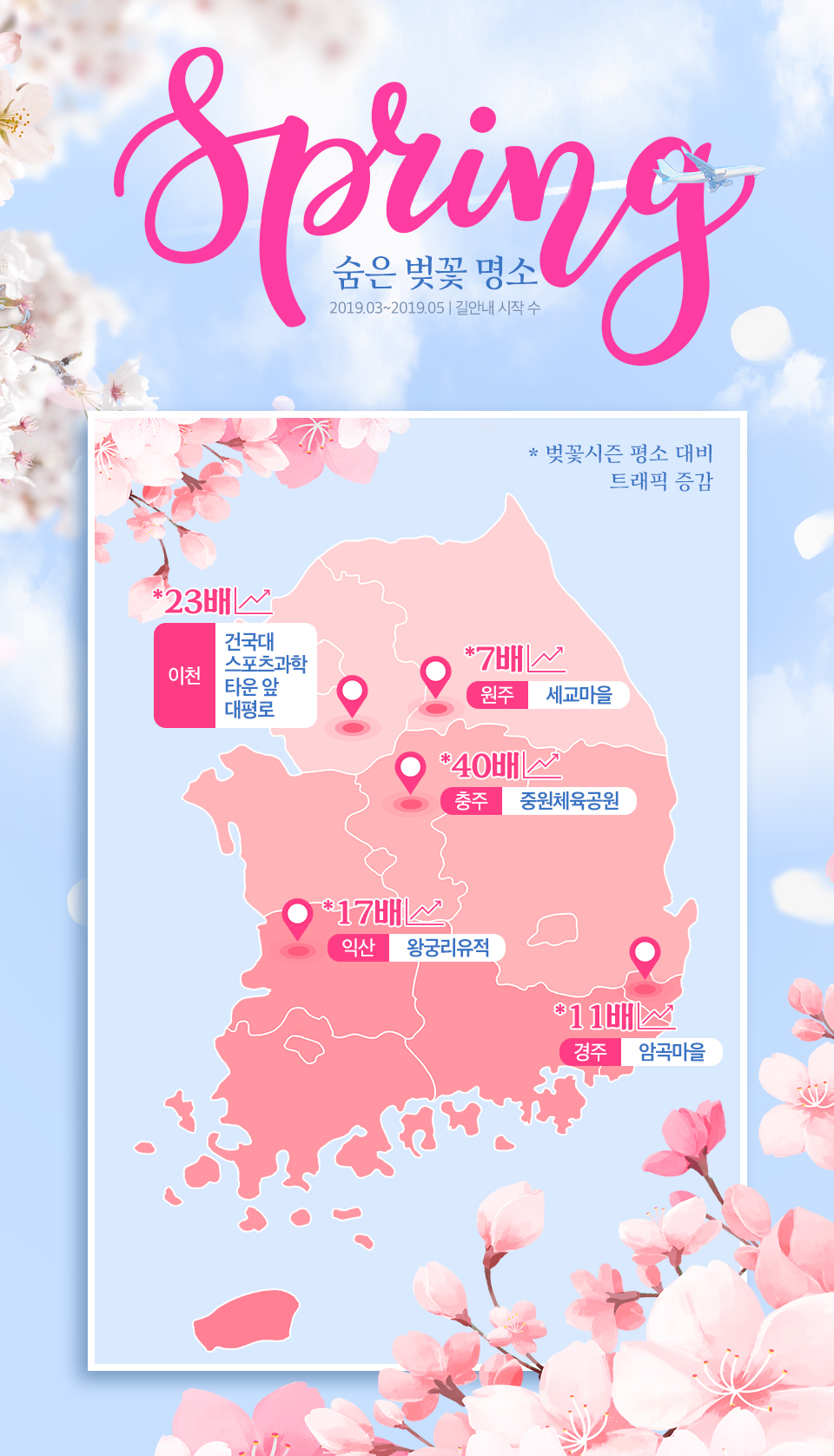 skt, sk텔레콤, 티맵, t맵, 티맵트렌드맵2020, 모빌리티, 티맵모빌리티, 이동데이터분석, 빅데이터분석, 국내여행지추천, 국내여행추천, 겨울제주여행, 제주여행, 겨울여행추천, 겨울눈꽃여행, 벚꽃여행, 벚꽃명소, 봄여행, 봄벚꽃명소, 경주 암곡마을, 이천 건국대, 원주 세교마을, 충주 중원체육공원, 익산 왕궁리유적