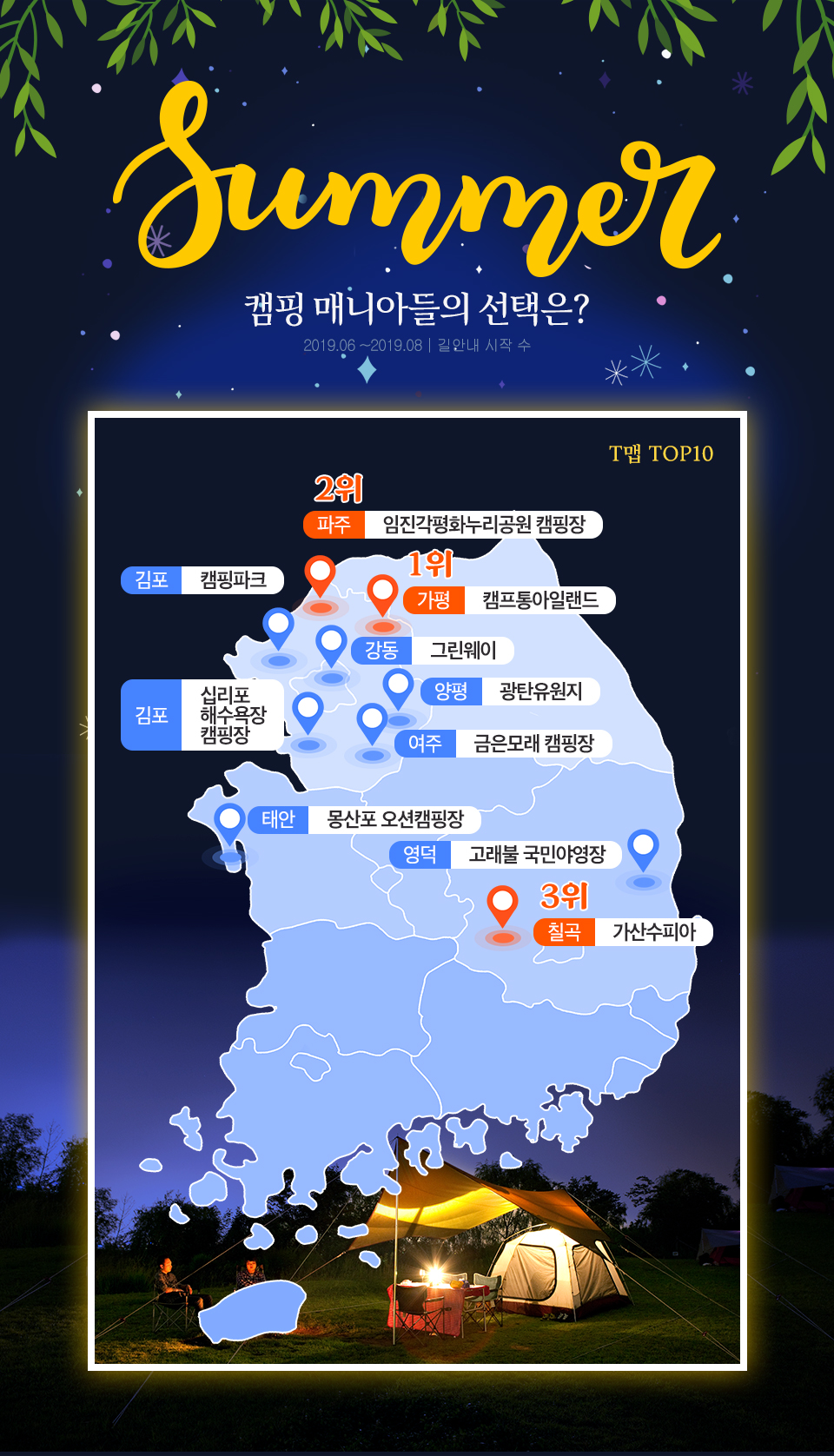 skt, sk텔레콤, 티맵, t맵, 티맵트렌드맵2020, 모빌리티, 티맵모빌리티, 이동데이터분석, 빅데이터분석, 국내여행지추천, 국내여행추천, 겨울제주여행, 제주여행, 겨울여행추천, 겨울눈꽃여행, 여름캠핑여행, 캠핑여행, 캠핑족, 캠핑장TOP10, 캠핑장추천, 가산수피아, 캠프통아일랜드