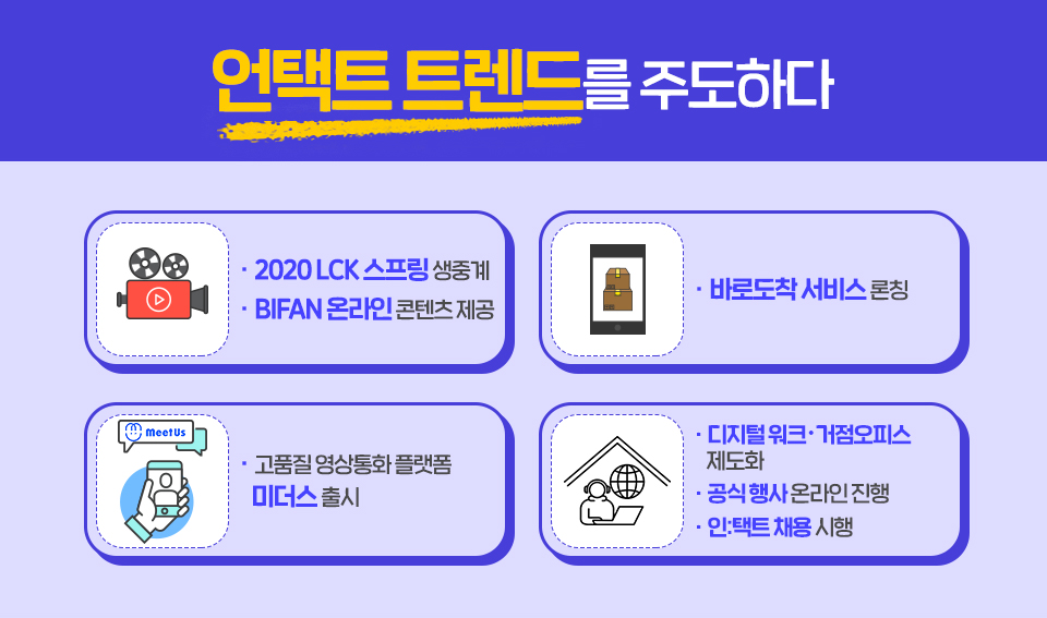 SKT, SK텔레콤, 2020년, SKT2020년