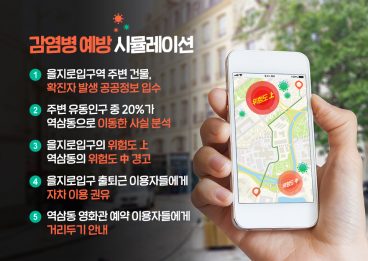 AI초협력, SKT, 카카오브레인, 삼성전자, 팬데믹극복AI