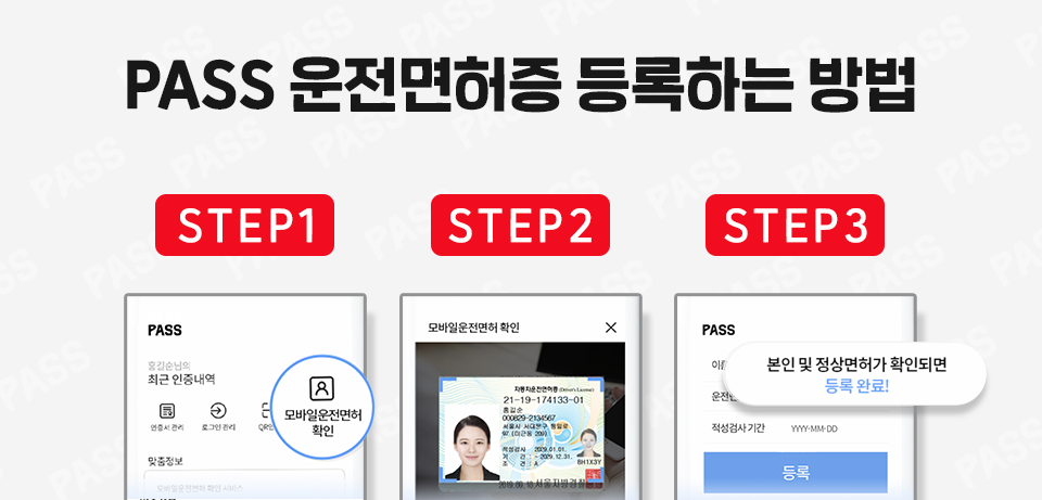 SKT, SK텔레콤, 공인인증서, 공인인증서폐지, PASS, 사설인증서, 전자서명, 인증기술, 본인인증, 패스, 연말정산, PASS연말정산, 패스연말정산, 공인인증서대체, 모바일운전면허확인, QR출입증