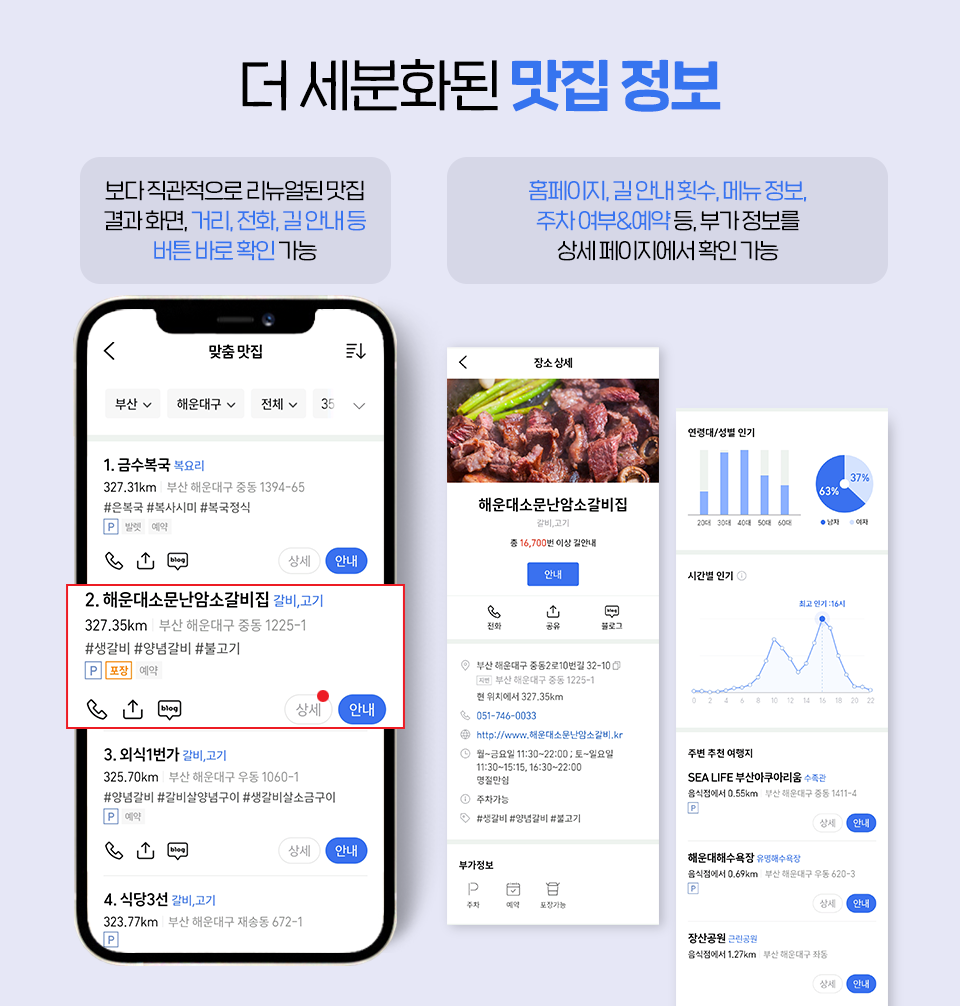 SKT, SK텔레콤, 티맵, t맵, t맵미식로드, 티맵미식로드, 미식로드, 데이터맛집추천, 티맵미식로드리뉴얼, 맛집추천서비스