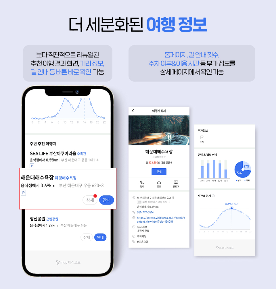 SKT, SK텔레콤, 티맵, t맵, t맵미식로드, 티맵미식로드, 미식로드, 데이터맛집추천, 티맵미식로드리뉴얼, 맛집추천서비스