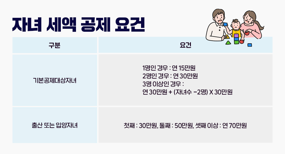 연말정산이란, 연말정산하는법, 연말정산자녀세액공제, 연말정산직계비속, 인적공제, 연말정산간소화서비스