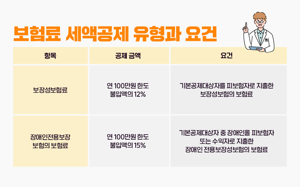 연말정산기간, 연말정산준비, 연말정산공제꿀팁, 연말정산환급금조회, 연말정산특별세액공제, 연말정산보험료, 보험료세액공제