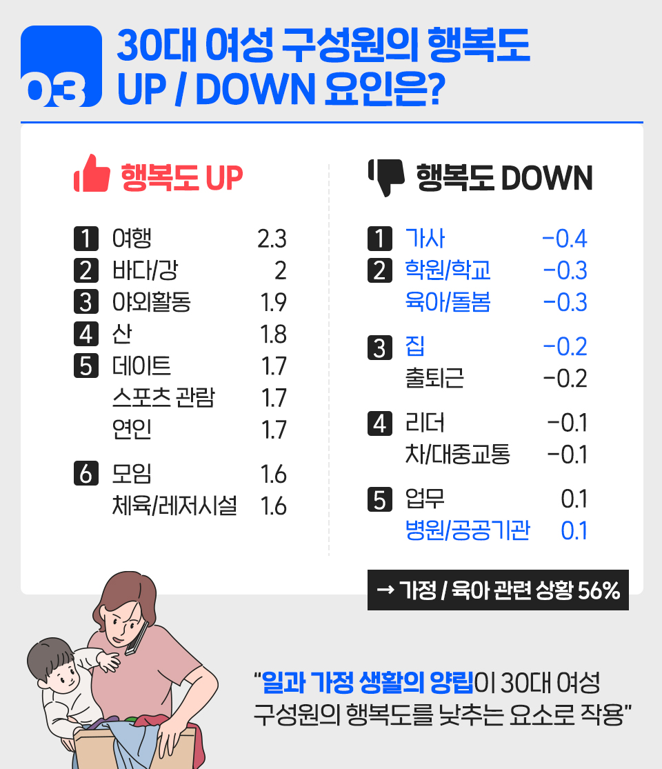 skt, sk텔레콤, 직장인 행복, 직장 행복도, 직장인 근무 만족도, 직장인 설문조사, 직장 설문