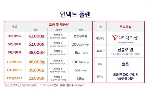 5G요금제, skt요금제, 언택트플랜