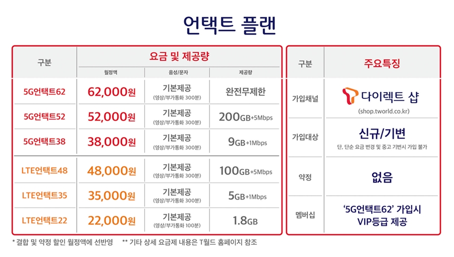 5G요금제, skt요금제, 언택트플랜