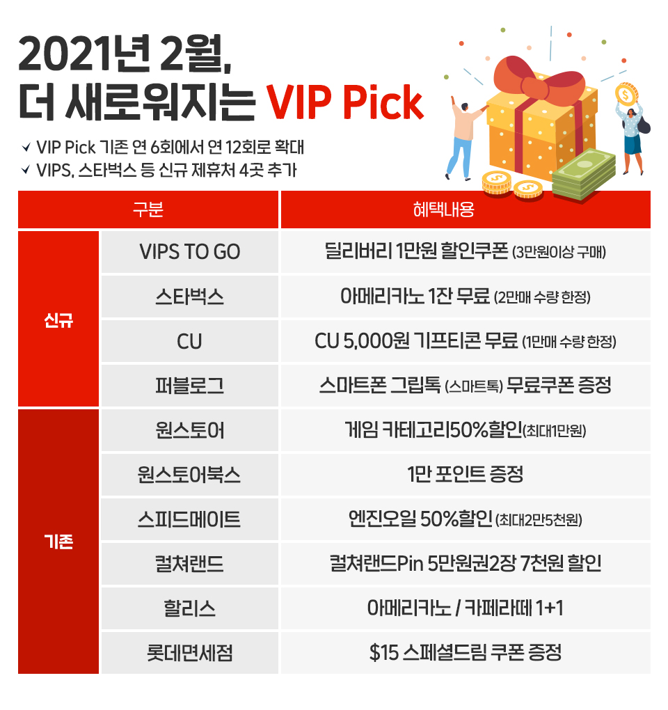 SKT, SK텔레콤, T멤버십, SKT멤버십, Vip, Gold, Silver, VIP Pick, T멤버십혜택, T멤버십할인, T멤버십제휴처, 빕스투고, VIPS To Go, 파리바게트, 뚜레쥬르, 11번가, T다이렉트, T day, 2021T멤버십