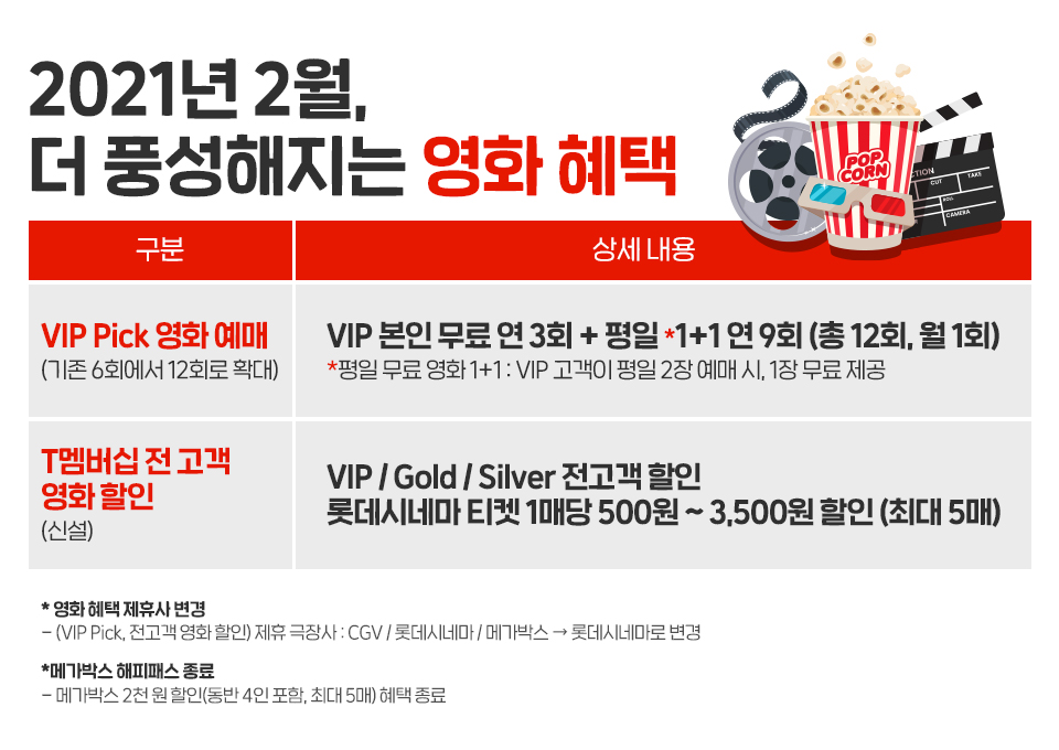 SKT, SK텔레콤, T멤버십, SKT멤버십, Vip, Gold, Silver, VIP Pick, T멤버십혜택, T멤버십할인, T멤버십제휴처, 빕스투고, VIPS To Go, 파리바게트, 뚜레쥬르, 11번가, T다이렉트, T day, 2021T멤버십