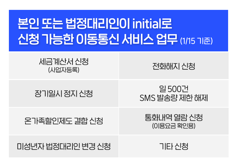 DID, initial, SKT, SK텔레콤, 공공증명서, 블록체인, 이니셜, 이니셜앱, 전자문서지갑, 정부24, 주민등록등본, 주민등록표등본, 고객센터, 세금계산서신청, 장기일시정지, 온가족할인제도 결합 신청, 미성년자 법정대리인 변경 신청, 전화해지 신청, 일 500건 SMS발송량 제한 해제, 통화내역 열람 신청