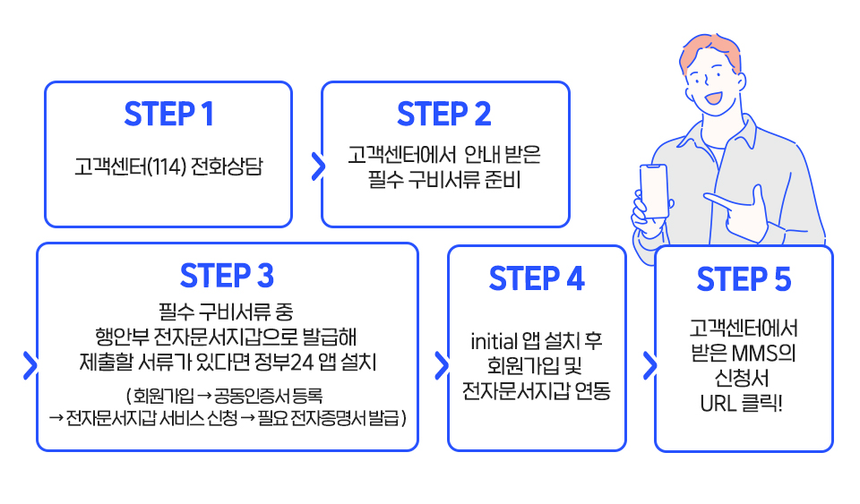 DID, initial, SKT, SK텔레콤, 공공증명서, 블록체인, 이니셜, 이니셜앱, 전자문서지갑, 정부24, 주민등록등본, 주민등록표등본, 고객센터, 세금계산서신청, 장기일시정지, 온가족할인제도 결합 신청, 미성년자 법정대리인 변경 신청, 전화해지 신청, 일 500건 SMS발송량 제한 해제, 통화내역 열람 신청